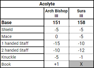 aspd-acolyte-3rd-job